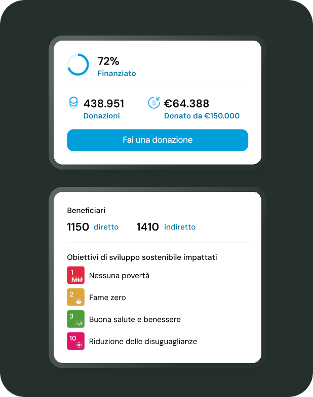 L'avanzamento delle donazioni e i dati di impatto di una campagna